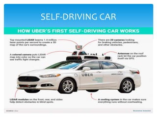 SELF-DRIVING CAR
 