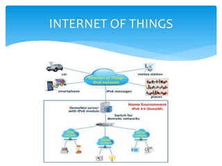 INTERNET OF THINGS
 