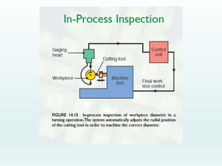 Automation in assembly line | PPTX