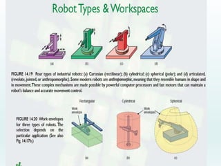 Automation in assembly line | PPTX