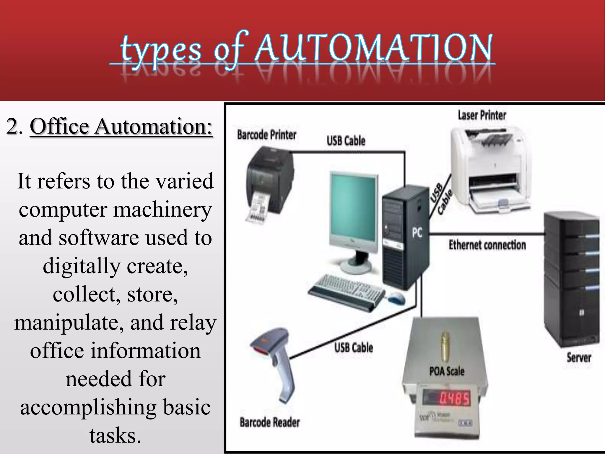 2. Office Automation:
It refers to the varied
computer machinery
and software used to
digitally create,
collect, store,
manipulate, and relay
office information
needed for
accomplishing basic
tasks.
 