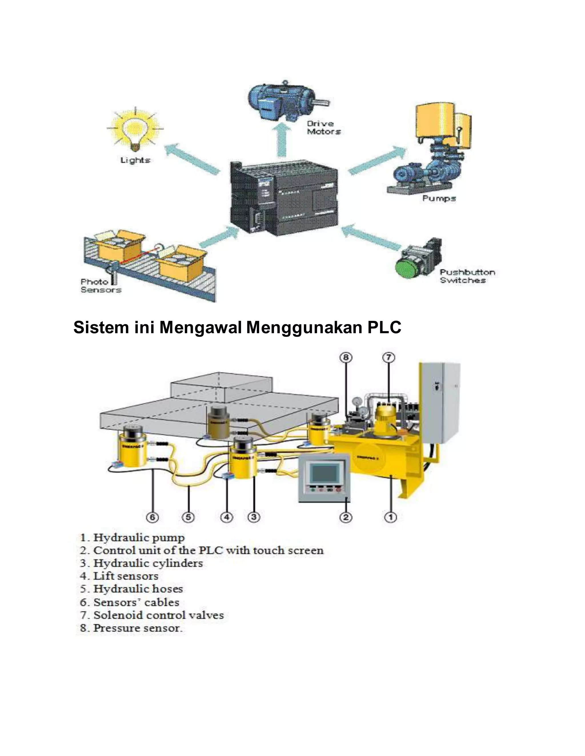 Sistem ini Mengawal Menggunakan PLC
 