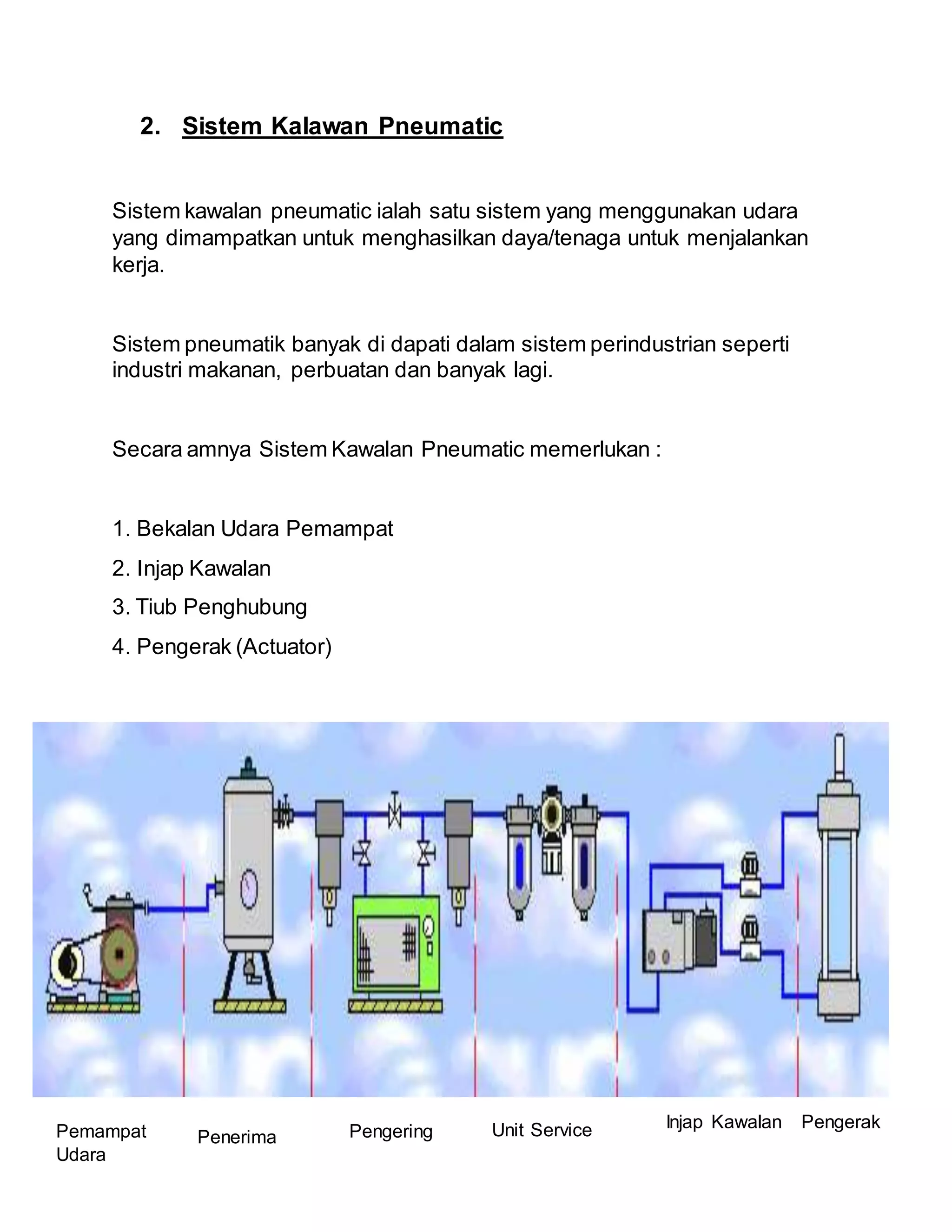 2. Sistem Kalawan Pneumatic
Sistem kawalan pneumatic ialah satu sistem yang menggunakan udara
yang dimampatkan untuk menghasilkan daya/tenaga untuk menjalankan
kerja.
Sistem pneumatik banyak di dapati dalam sistem perindustrian seperti
industri makanan, perbuatan dan banyak lagi.
Secara amnya Sistem Kawalan Pneumatic memerlukan :
1. Bekalan Udara Pemampat
2. Injap Kawalan
3. Tiub Penghubung
4. Pengerak (Actuator)
Pemampat
Udara
Penerima Pengering Unit Service Injap Kawalan Pengerak
 