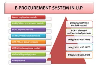 Automation.pptx | Agriculture | Industries