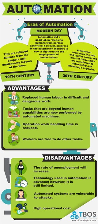 Automation: Advantages and Disadvantages