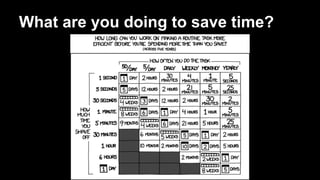 What are you doing to save time?

 