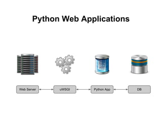 Python Web Applications




Web Server   uWSGI   Python App   DB
 
