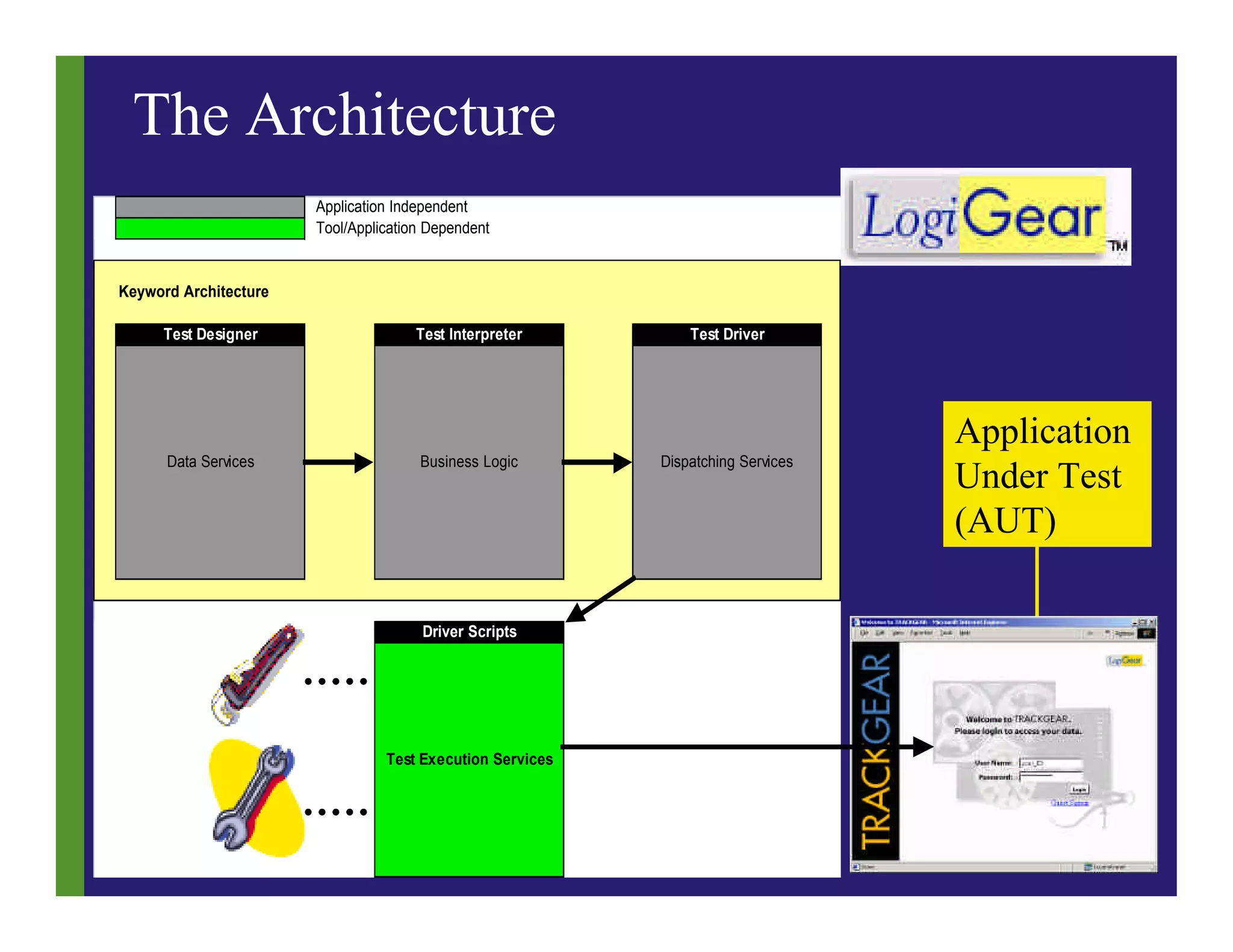 Automation Framework
