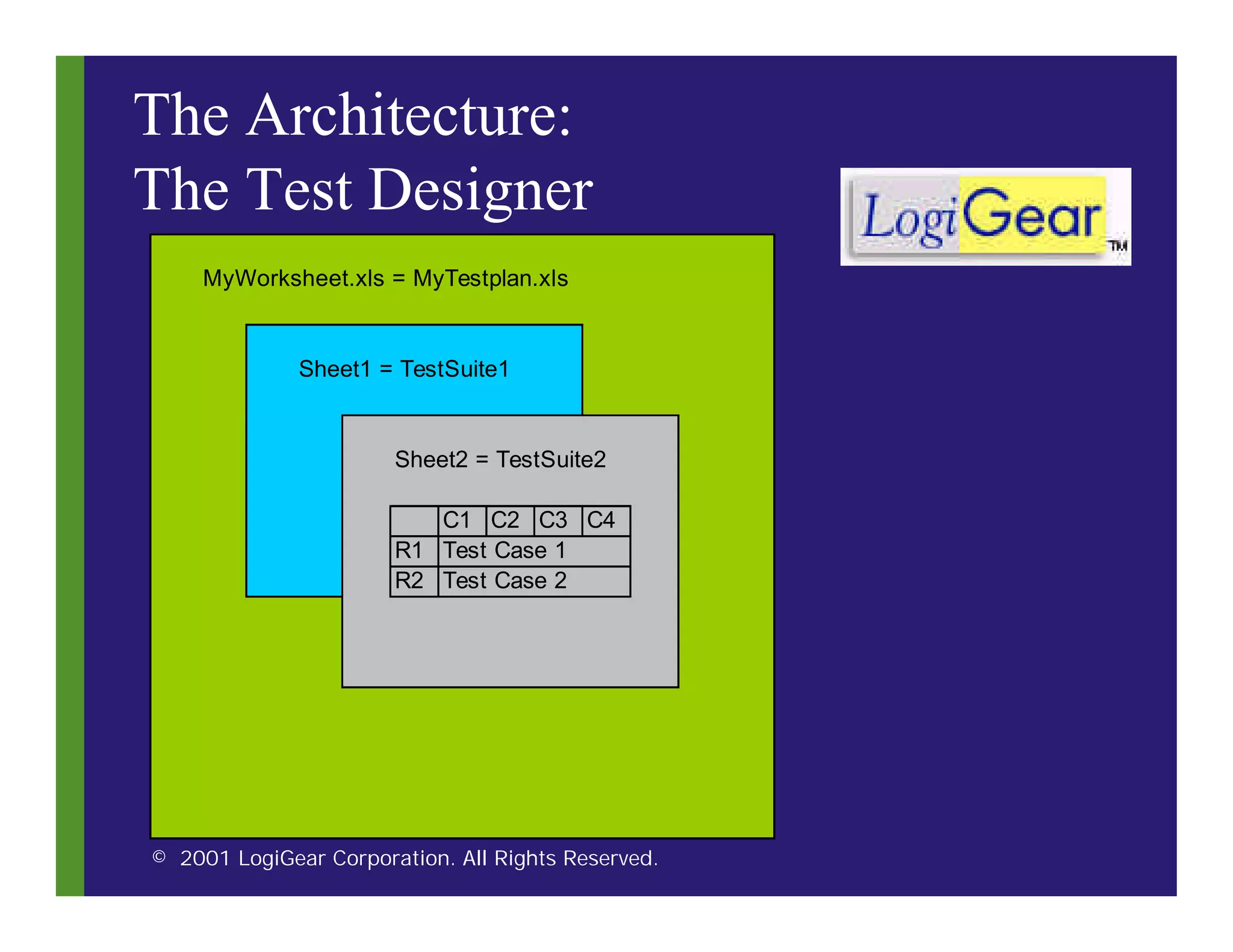 Automation Framework