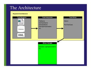 Automation Framework