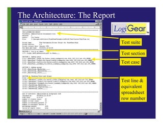 Automation Framework
