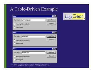 Automation Framework