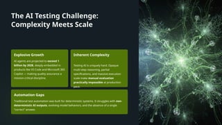 Test Automation Script Complexity Matrix Automation Framework for AI Testing: Building the Future of Quality ...