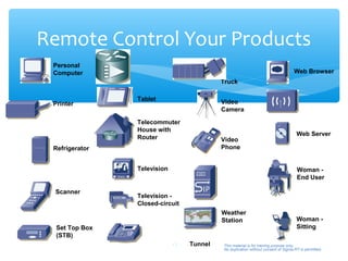 Remote Control Your Products
 Personal
 Computer                                                                          Web Browser
                                           Truck

                Tablet                     Video
 Printer
                                           Camera

                Telecommuter
                House with
                                                                                    Web Server
                Router                     Video
 Refrigerator                              Phone


                Television                                                          Woman -
                                                                                    End User

 Scanner
                Television -
                Closed-circuit
                                           Weather
                                           Station                                  Woman -
  Set Top Box                                                                       Sitting
  (STB)
                             12   Tunnel   This material is for training purpose only.
                                           No duplication without consent of Sigma-RT is permitted.
 