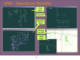 Smart Grid:Electric Utility Scada DMS OMS GIS | PDF