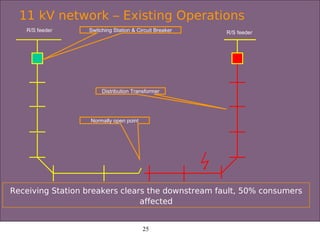 Smart Grid:Electric Utility Scada DMS OMS GIS | PDF