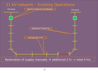 Smart Grid:Electric Utility Scada DMS OMS GIS | PDF