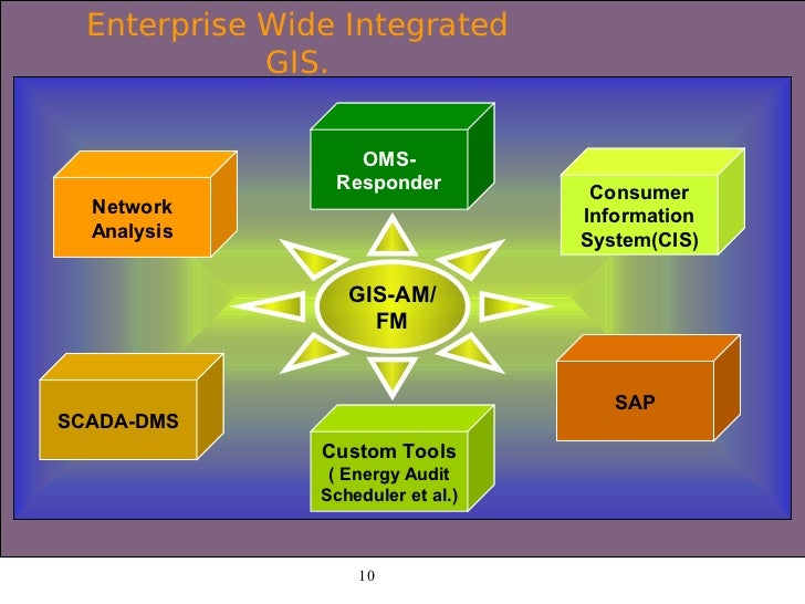 Smart Grid:Electric Utility Scada DMS OMS GIS