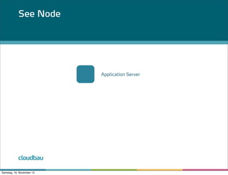 See Node

Application Server

cloudbau
Samstag, 16. November 13

 