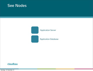 See Nodes

Application Server

Application Database

cloudbau
Samstag, 16. November 13

 