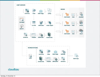 cloudbau
Samstag, 16. November 13

 