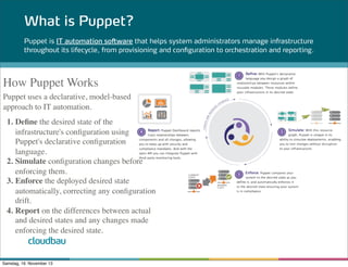 What is Puppet?
Puppet is IT automation software that helps system administrators manage infrastructure
throughout its lifecycle, from provisioning and configuration to orchestration and reporting.

How Puppet Works
Puppet uses a declarative, model-based
approach to IT automation.
1. Deﬁne the desired state of the
infrastructure's conﬁguration using
Puppet's declarative conﬁguration
language.
2. Simulate conﬁguration changes before
enforcing them.
3. Enforce the deployed desired state
automatically, correcting any conﬁguration
drift.
4. Report on the differences between actual
and desired states and any changes made
enforcing the desired state.

cloudbau

Samstag, 16. November 13

 