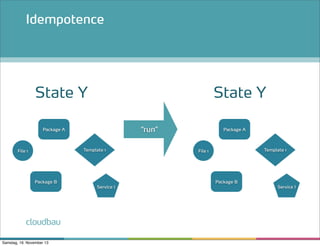 Idempotence

State Y

State Y
“run”

Package A

Template 1

File 1

Package B

cloudbau
Samstag, 16. November 13

Service I

Package A

Template 1

File 1

Package B

Service I

 