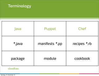 Terminology

Java

Puppet

Chef

*
.java

manifests *
.pp

recipes *
.rb

package

module

cookbook

cloudbau
Samstag, 16. November 13

 
