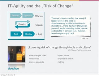 IT-Agility and the „Risk of Change“
Request

Approve

Develop

Test

WaterScrum

Deploy

- Fall

The core, chronic conflict that every IT
leader faces is the need to
simultaneously enable faster time to
market (i.e., make as many changes as
you can), while providing stable, secure
and reliable IT services (i.e., make as
few changes as you can). 
Gene Kim

„Lowering risk of change through tools and culture“
John Allspaw, Paul Hammond, 2009

small changes, often
reproducible

Samstag, 16. November 13

cooperative culture

process standards

cloudbau

expect failure
metrics

 