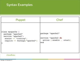 Syntax Examples

Puppet

class myapache {
package “apache2”
service “apache2”:
ensure => “running”,
require => Package[“apache2”]
}

cloudbau
Samstag, 16. November 13

Chef

package “apache2”
service “apache2 do
action [:enable , :start]
end

 