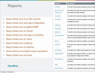 Reports

cloudbau
Samstag, 16. November 13

 