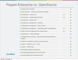 Puppet Enterprise vs. OpenSource

cloudbau
Samstag, 16. November 13

 