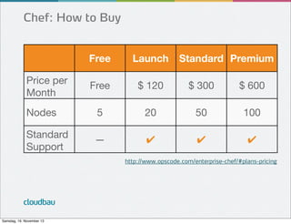 Chef: How to Buy
Free

Launch

Free

$ 120

$ 300

$ 600

Nodes

5

20

50

100

Standard
Support

—

✔

✔

✔

Price per
Month

Standard Premium

http://www.opscode.com/enterprise-chef/#plans-pricing

cloudbau
Samstag, 16. November 13

 