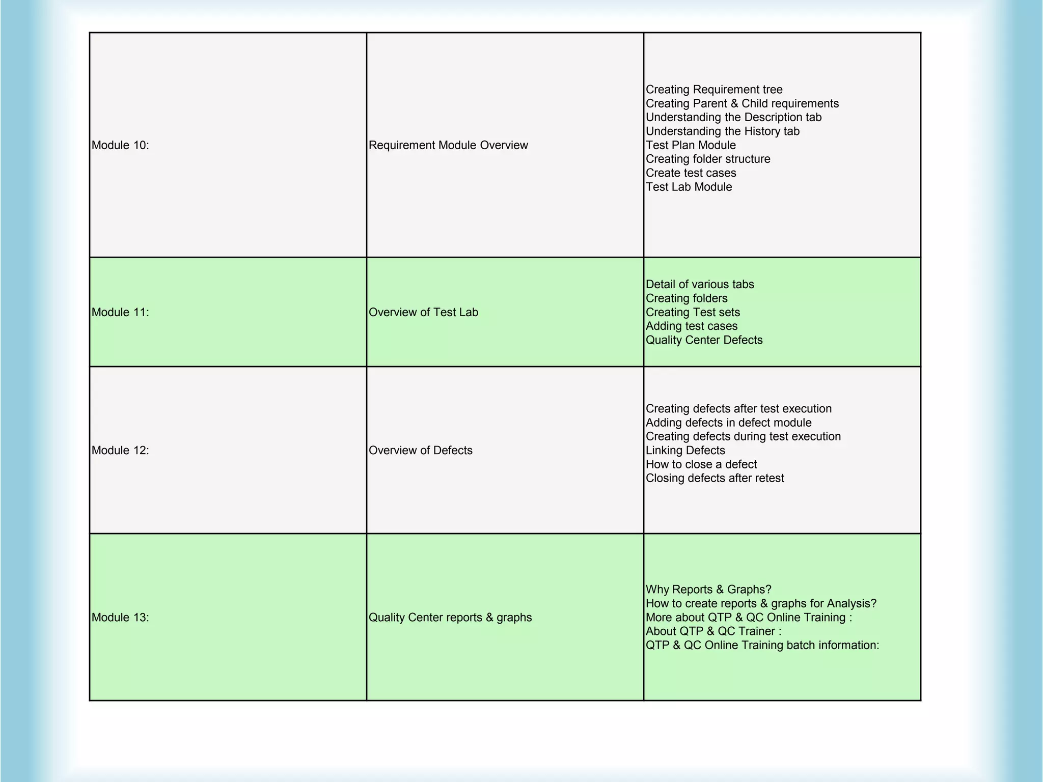 Module 10: Requirement Module Overview
Creating Requirement tree
Creating Parent & Child requirements
Understanding the Description tab
Understanding the History tab
Test Plan Module
Creating folder structure
Create test cases
Test Lab Module
Module 11: Overview of Test Lab
Detail of various tabs
Creating folders
Creating Test sets
Adding test cases
Quality Center Defects
Module 12: Overview of Defects
Creating defects after test execution
Adding defects in defect module
Creating defects during test execution
Linking Defects
How to close a defect
Closing defects after retest
Module 13: Quality Center reports & graphs
Why Reports & Graphs?
How to create reports & graphs for Analysis?
More about QTP & QC Online Training :
About QTP & QC Trainer :
QTP & QC Online Training batch information:
 