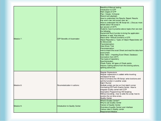regression for analysis requirement classes qtp in Automation mumbai regression for analysis requirement classes qtp in Automation mumbai
