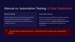 Repeatable Testing Automation-Testing plays a crucial role in accelerating software ...