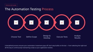 Repeatable Testing Automation-Testing plays a crucial role in accelerating software ...