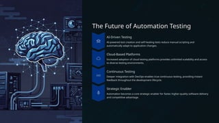 The Future of Automation Testing
AI-Driven Testing
AI-powered test creation and self-healing tests reduce manual scripting and
automatically adapt to application changes.
Cloud-Based Platforms
Increased adoption of cloud testing platforms provides unlimited scalability and access
to diverse testing environments.
Continuous Testing
Deeper integration with DevOps enables true continuous testing, providing instant
feedback throughout the development lifecycle.
Strategic Enabler
Automation becomes a core strategic enabler for faster, higher-quality software delivery
and competitive advantage.
 