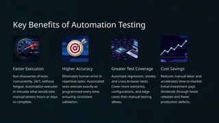Key Benefits of Automation Testing
Faster Execution
Run thousands of tests
concurrently, 24/7, without
fatigue. Automation executes
in minutes what would take
manual testers hours or days
to complete.
Higher Accuracy
Eliminates human error in
repetitive tasks. Automated
tests execute exactly as
programmed every time,
ensuring consistent
validation.
Greater Test Coverage
Automate regression, smoke,
and cross-browser tests.
Cover more scenarios,
configurations, and edge
cases than manual testing
allows.
Cost Savings
Reduces manual labor and
accelerates time-to-market.
Initial investment pays
dividends through faster
releases and fewer
production defects.
 