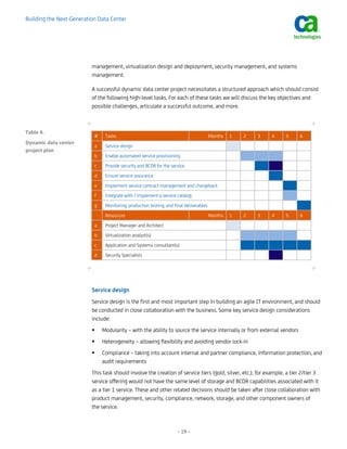 Building the Next-Generation Data Center




                            management, virtualization design and deployment, security management, and systems
                            management.

                            A successful dynamic data center project necessitates a structured approach which should consist
                            of the following high-level tasks. For each of these tasks we will discuss the key objectives and
                            possible challenges, articulate a successful outcome, and more.

                        +                                                                                                        +
Table 4. 
                             #    Tasks                                                    Months   1   2   3   4    5     6
Dynamic data center 
                             a    Service design
project plan  
                             b    Enable automated service provisioning
                             c    Provide security and BCDR for the service
                             d    Ensure service assurance
                             e    Implement service contract management and chargeback
                             f    Integrate with / implement a service catalog
                             g    Monitoring, production testing, and final deliverables
                                  Resources                                                Months   1   2   3   4    5     6
                             a    Project Manager and Architect
                             b    Virtualization analyst(s)
                             c    Application and Systems consultant(s)
                             d    Security Specialists

                        +                                                                                                        +

                            Service design
                            Service design is the first and most important step in building an agile IT environment, and should
                            be conducted in close collaboration with the business. Some key service design considerations
                            include:
                                 Modularity – with the ability to source the service internally or from external vendors
                                 Heterogeneity – allowing flexibility and avoiding vendor lock-in
                                 Compliance – taking into account internal and partner compliance, information protection, and
                                 audit requirements
                            This task should involve the creation of service tiers (gold, silver, etc.); for example, a tier 2/tier 3
                            service offering would not have the same level of storage and BCDR capabilities associated with it
                            as a tier 1 service. These and other related decisions should be taken after close collaboration with
                            product management, security, compliance, network, storage, and other component owners of
                            the service.



                                                                        – 19 –
 