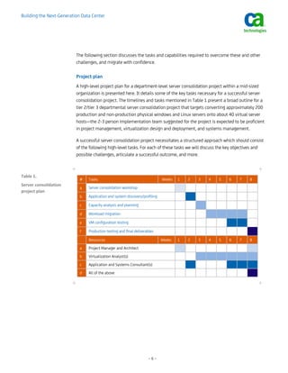 Building the Next-Generation Data Center




                            The following section discusses the tasks and capabilities required to overcome these and other
                            challenges, and migrate with confidence.

                            Project plan
                            A high-level project plan for a department-level server consolidation project within a mid-sized
                            organization is presented here. It details some of the key tasks necessary for a successful server
                            consolidation project. The timelines and tasks mentioned in Table 1 present a broad outline for a
                            tier 2/tier 3 departmental server consolidation project that targets converting approximately 200
                            production and non-production physical windows and Linux servers onto about 40 virtual server
                            hosts—the 2-3 person implementation team suggested for the project is expected to be proficient
                            in project management, virtualization design and deployment, and systems management.

                            A successful server consolidation project necessitates a structured approach which should consist
                            of the following high-level tasks. For each of these tasks we will discuss the key objectives and
                            possible challenges, articulate a successful outcome, and more.

                        +                                                                                                 +
Table 1. 
                             #    Tasks                                        Weeks   1   2   3   4   5   6     7    8
Server consolidation 
                             a    Server consolidation workshop
project plan  
                             b    Application and system discovery/profiling

                             c    Capacity analysis and planning

                             d    Workload migration

                             e    VM configuration testing

                             f    Production testing and final deliverables

                                  Resources                                    Weeks   1   2   3   4   5   6     7    8
                             a    Project Manager and Architect
                             b    Virtualization Analyst(s)
                             c    Application and Systems Consultant(s)
                             d    All of the above

                        +                                                                                                 +




                                                                       –6–
 