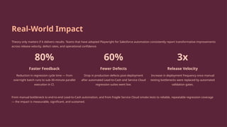 Playwright Automation with Salesforce fast, reliable, and scalable ...
