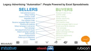 Legacy Advertising “Automation”: People Powered by Excel Spreadsheets 
#thinkAdU 
 