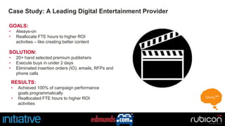 Case Study: A Leading Digital Entertainment Provider 
GOALS: 
• Always-on 
• Reallocate FTE hours to higher ROI 
activities – like creating better content 
SOLUTION: 
• 20+ hand selected premium publishers 
• Execute buys in under 2 days 
• Eliminated insertion orders (IO), emails, RFPs and 
phone calls 
RESULTS: 
• Achieved 100% of campaign performance 
goals programmatically 
• Reallocated FTE hours to higher ROI 
activities 
 