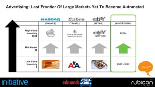 Advertising is last frontier of large markets yet to become automated 
Advertising: Last Frontier Of Large Markets Yet To Become Automated 
 