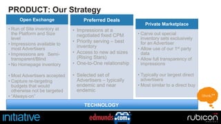 PRODUCT: Our Strategy 
Open Exchange 
• Run of Site inventory at 
the Platform and Size 
level 
• Impressions available to 
most Advertisers 
• Impressions are Semi-transparent/ 
Blind 
• No Homepage inventory 
• Most Advertisers accepted 
• Capture re-targeting 
budgets that would 
otherwise not be targeted 
• “Always-on” 
Preferred Deals 
• Impressions at a 
negotiated fixed CPM 
• Priority serving – best 
inventory 
• Access to new ad sizes 
(Rising Stars) 
• One-to-One relationship 
• Selected set of 
Advertisers – typically 
endemic and near 
endemic 
Private Marketplace 
• Carve out special 
inventory sets exclusively 
for an Advertiser 
• Allow use of our 1st party 
data 
• Allow full transparency of 
impressions 
• Typically our largest direct 
advertisers 
• Most similar to a direct buy 
TECHNOLOGY 
 