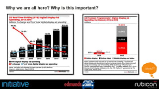 Why we are all here? Why is this important? 
 