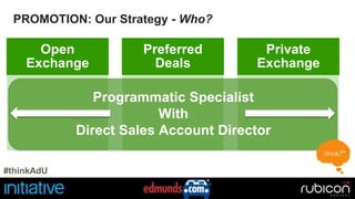 PROMOTION: Our Strategy - Who? 
Open 
Exchange 
Preferred 
Deals 
Private 
Exchange 
Programmatic Specialist 
With 
Direct Sales Account Director 
#thinkAdU 
 