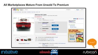 All Marketplaces Mature From Unsold To Premium 
 