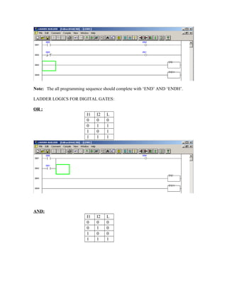 Note: The all programming sequence should complete with ‘END’ AND ‘ENDH’.
LADDER LOGICS FOR DIGITAL GATES:
OR :
I1 I2 L
0 0 0
0 1 1
1 0 1
1 1 1
AND:
I1 I2 L
0 0 0
0 1 0
1 0 0
1 1 1
 